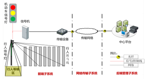 海康威視智能一體化行人信號燈系統(tǒng)拓撲