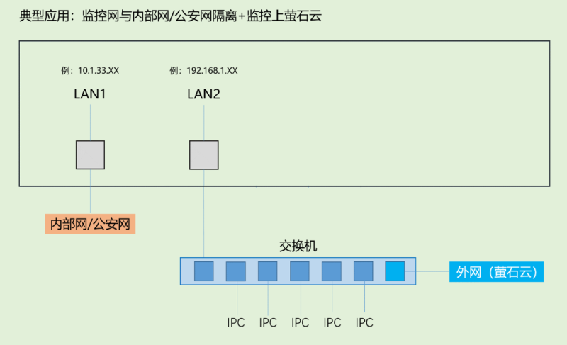 海康威視錄像機應用