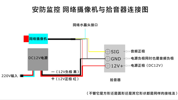 成都慧翼科技為你講解，網絡攝像機和模擬攝像機與<i style='color:red'>拾音器</i>的連接方法