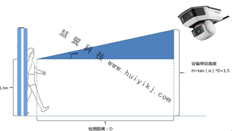 全局?jǐn)z像機安裝