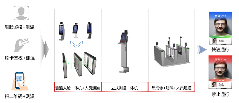 ?？低暩咝７敌?fù)學(xué)保障全解決方案