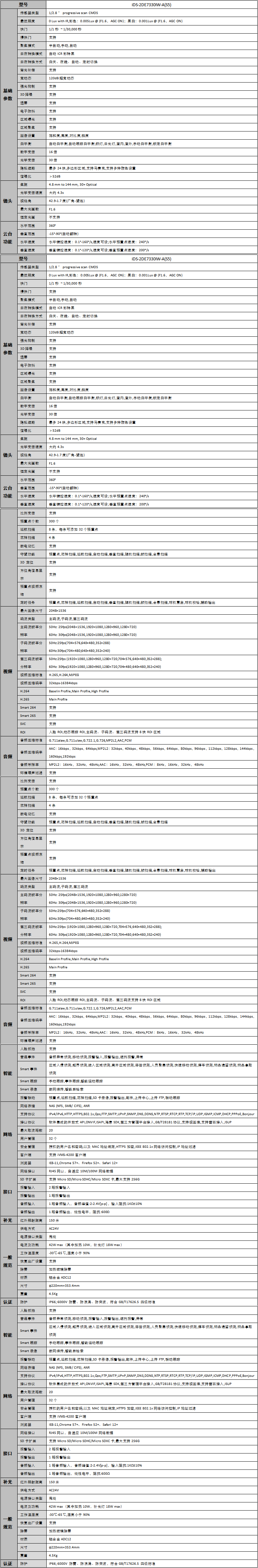 iDS-2DE7330IW-A(S5)產(chǎn)品參數(shù)