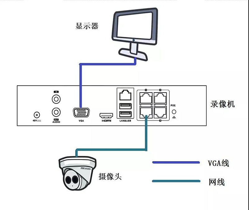 PoE錄像機(jī)通道