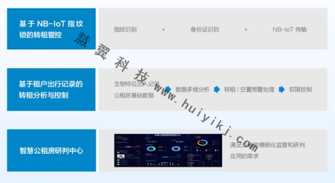 公租房綜合監(jiān)控管理方案價(jià)值