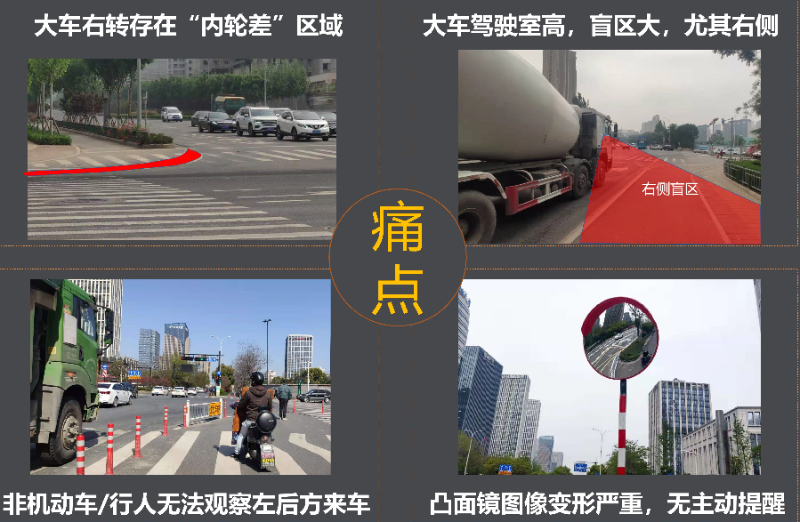 大車右轉(zhuǎn)盲區(qū)痛點(diǎn)