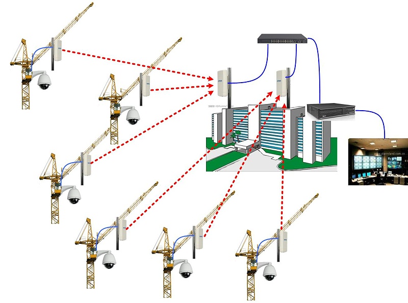 無線監(jiān)控系統(tǒng)網(wǎng)絡(luò)傳輸