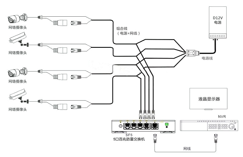 視頻監(jiān)控系統(tǒng)集中供電