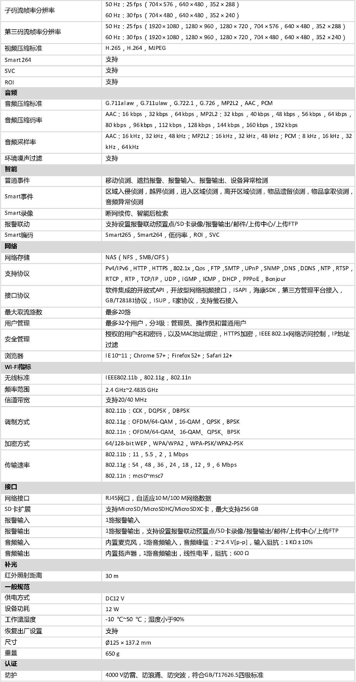 DOC000067662-DS-2DC2204IW-D3_W(S6).doc_頁面_3