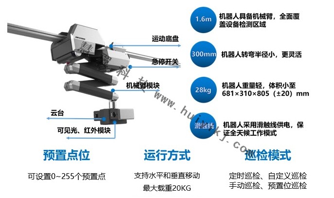 軌道巡檢機(jī)器人