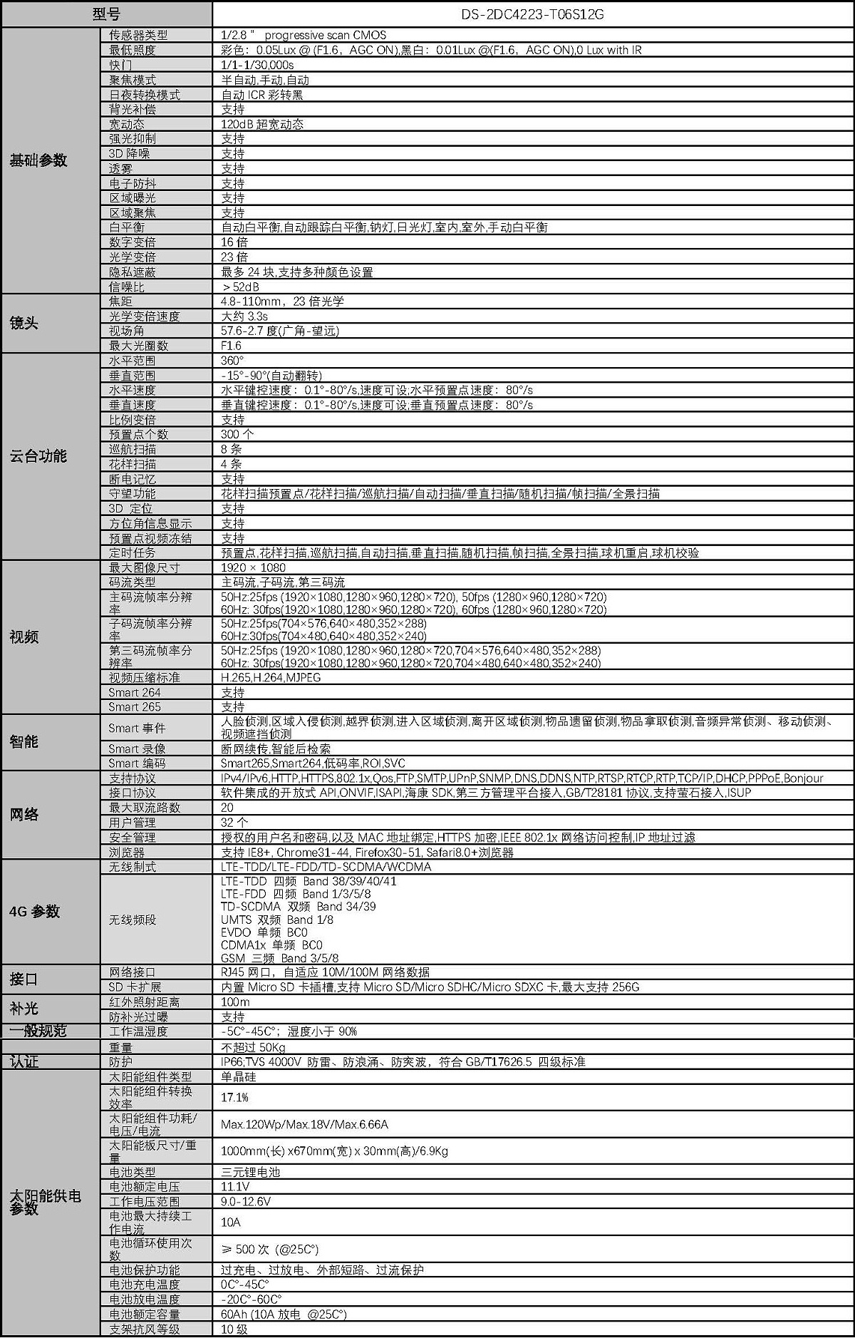 DOC000057836-DS-2DC4223-T06S12G_頁面_2