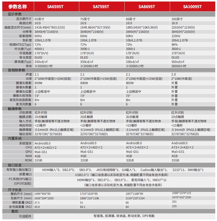 利亞德一體機