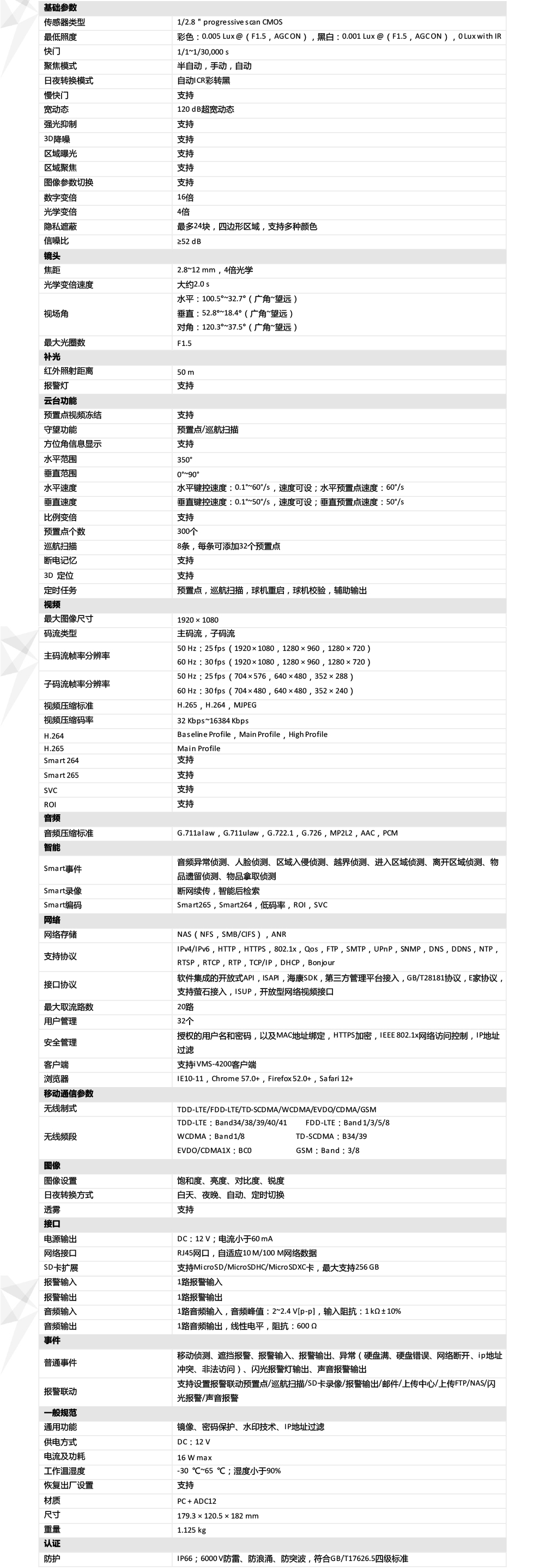 DS-2DE3A20IW-D/GLT/XM產(chǎn)品參數(shù)