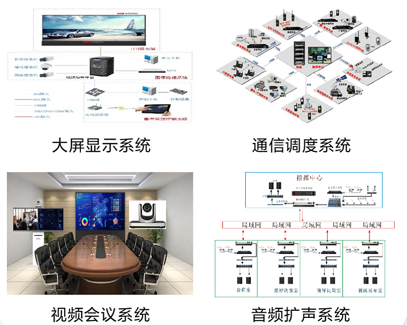 應(yīng)急指揮信息系統(tǒng)解決方案