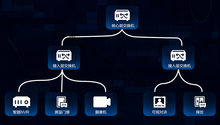 海康互聯(lián)應(yīng)用拓撲