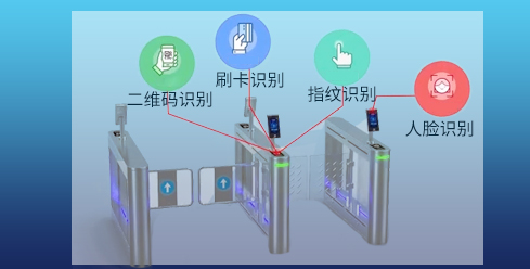 智能閘機(jī)通道閘