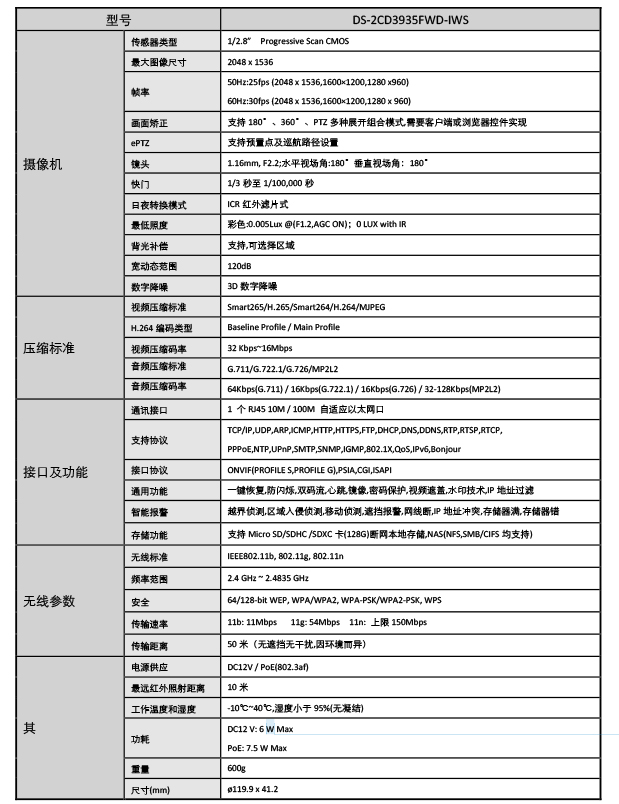 全景魚眼攝像機(jī)