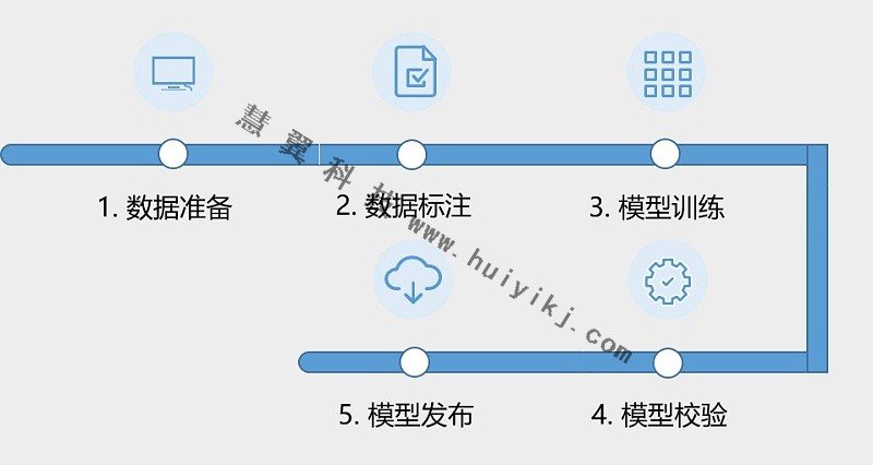 AI訓(xùn)練平臺(tái)功能