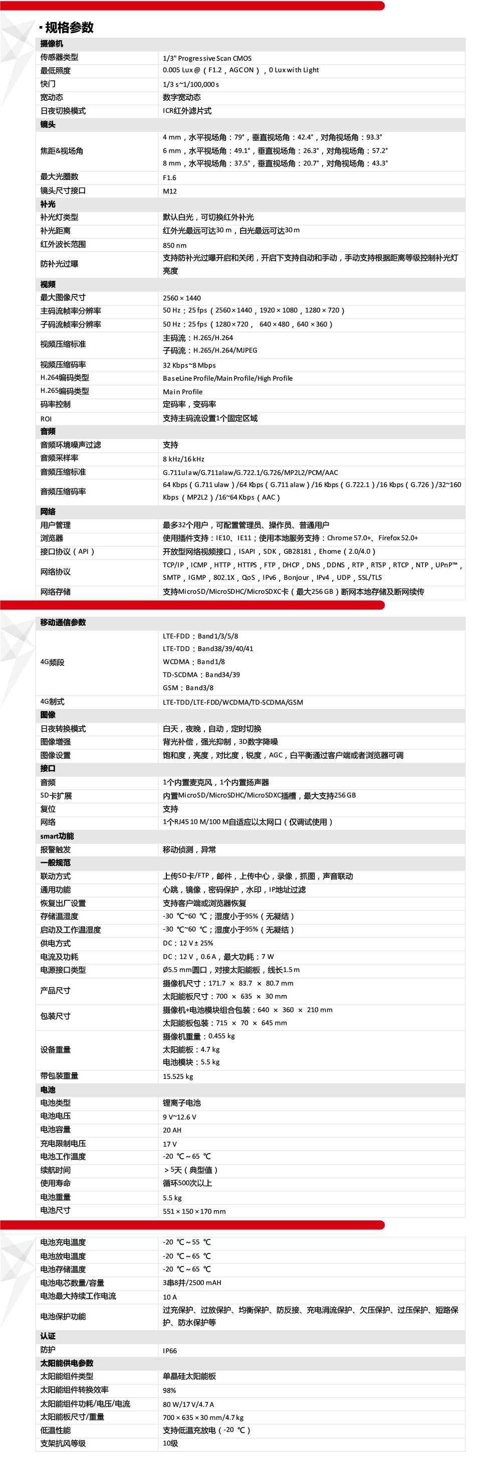 DS-2CD2245XM-LHGLSET/CH20S80產(chǎn)品參數(shù)