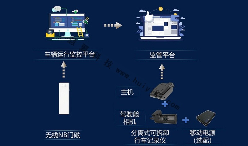 車載監(jiān)控系統(tǒng)拓撲