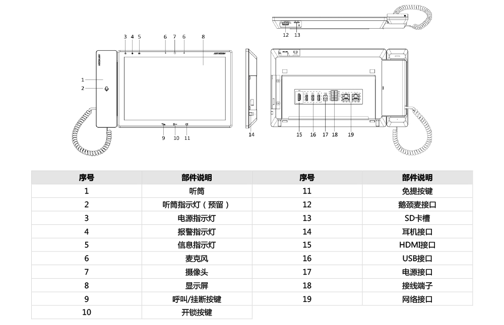 DS-KMJ-802物理接口