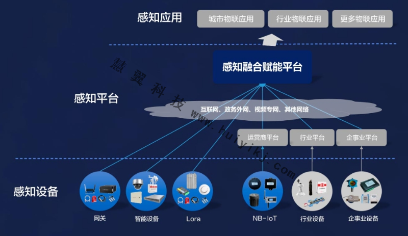 感知融合賦能平臺方案拓撲