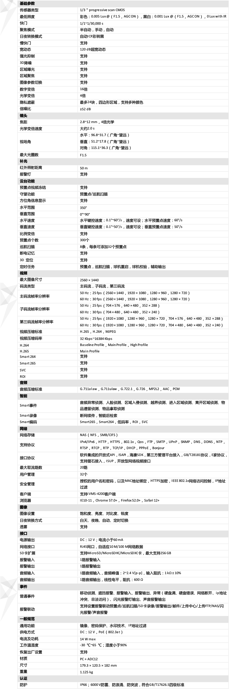 DS-2DC3A40IW-D產(chǎn)品參數(shù)