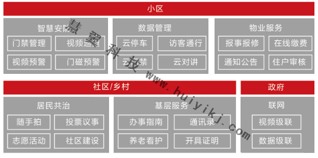 云帆社區(qū)運(yùn)營功能