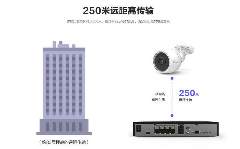 高空拋物解決方案攝像機