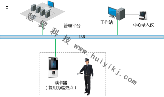 小區(qū)人臉巡更系統(tǒng)組成