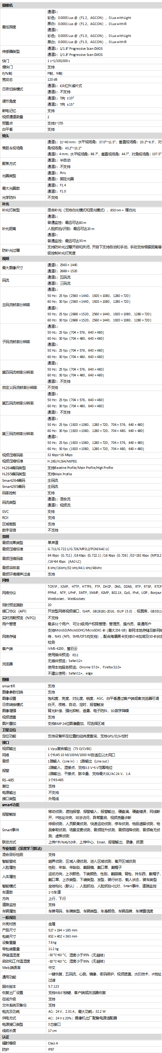 DS-2CD7C4XYZUV-ABCDEF規(guī)格參數(shù)