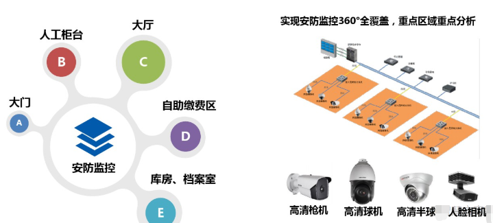 保險營業(yè)廳整體方案