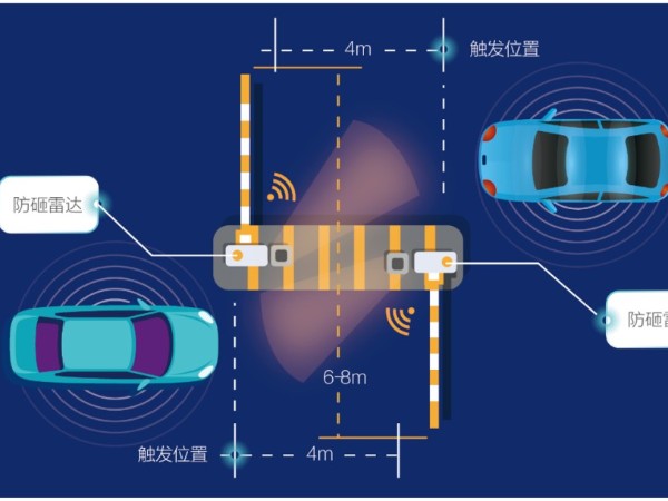 停車場(chǎng)解決方案