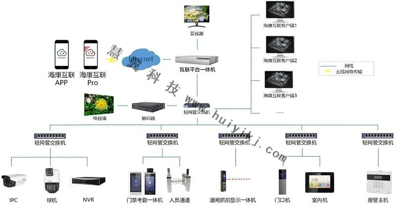 ?？祷ヂ?lián)智慧安防云平臺(tái)特點(diǎn)