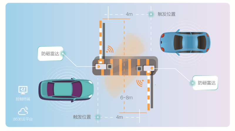 小區(qū)停車(chē)場(chǎng)管理系統(tǒng)