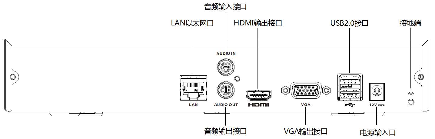 網(wǎng)絡(luò)硬盤錄像機(jī)