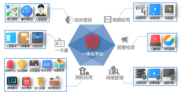 安消一體化功能