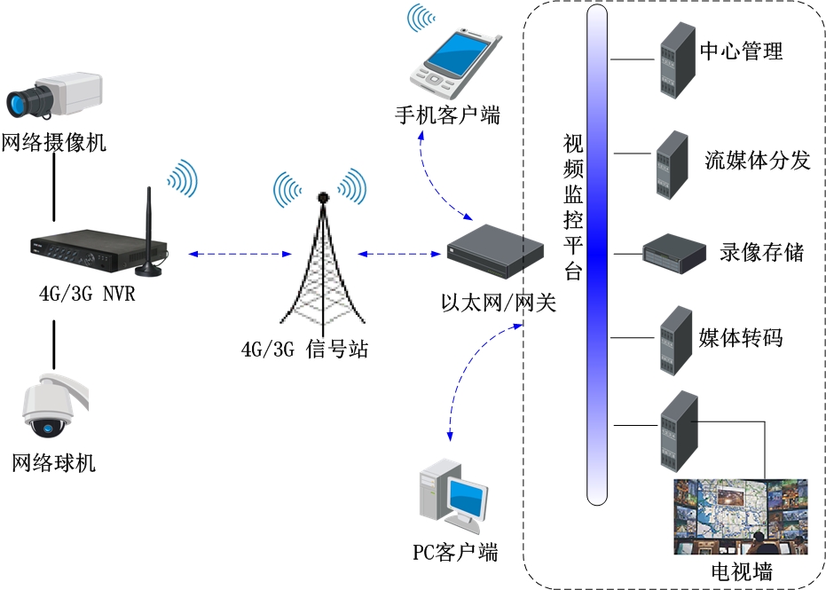 推薦支架型號