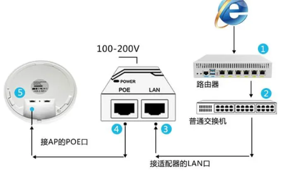 視頻監(jiān)控設備的易調試功能，可以帶來哪些便捷