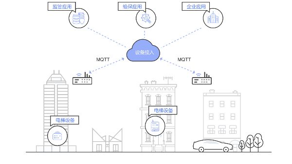 ?？低暤脑破脚_一般能處理多少數(shù)據(jù)