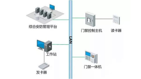 安消融合方案在維護(hù)方面有哪些優(yōu)勢(shì)？