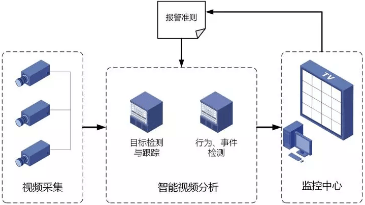 想用光纖延長POE供電，需要哪些設備？