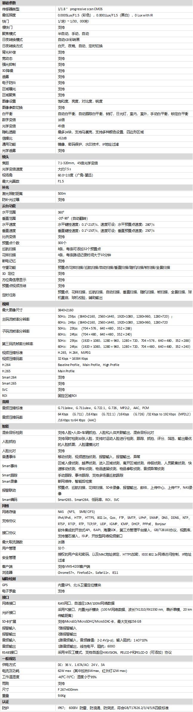 iDS-2DF8C845I5XS-AFW/SP(T5)規(guī)格參數(shù)