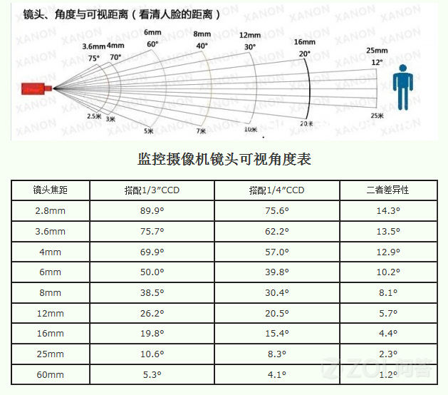 ?？低暠O(jiān)控?cái)z像頭