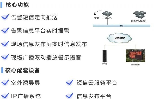 城市內(nèi)澇可視化系統(tǒng)功能