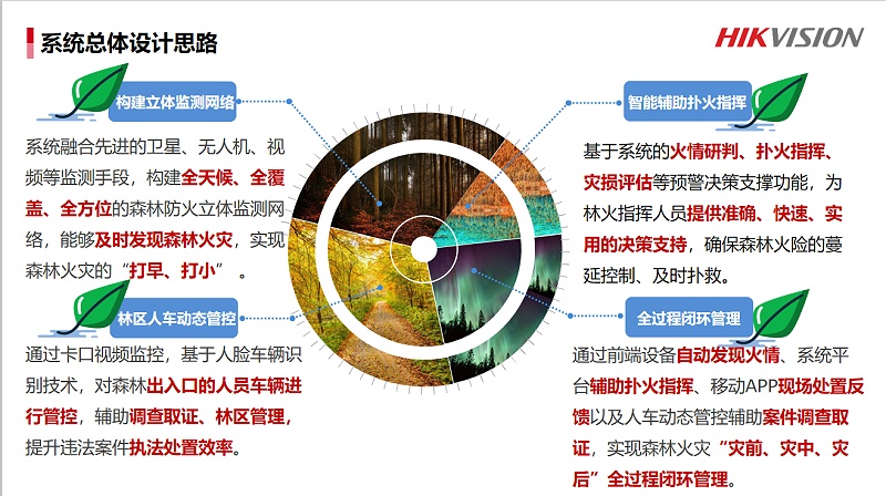 森林防火與人車管理系統(tǒng)解決方案