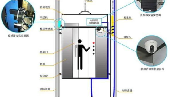 智能化集成電梯運(yùn)行系統(tǒng)有哪些特點(diǎn)