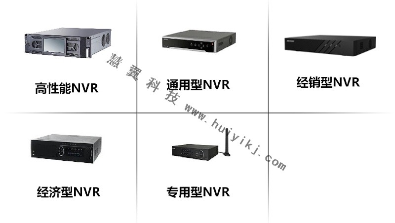 海康威視錄像機(jī)分類