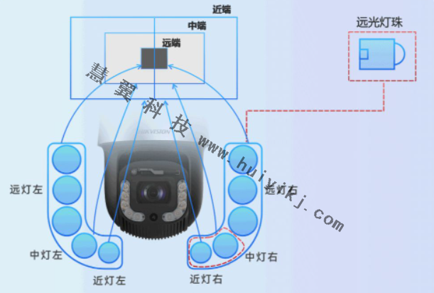 ?？低晹z像頭矩陣補光