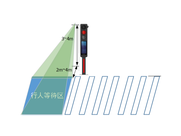 城市道路信號(hào)控制系統(tǒng)