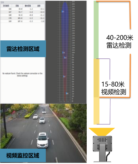 城市道路信號控制系統(tǒng)